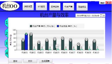 臺達工業自動化助力紡織行業實現生產過程信息化管理