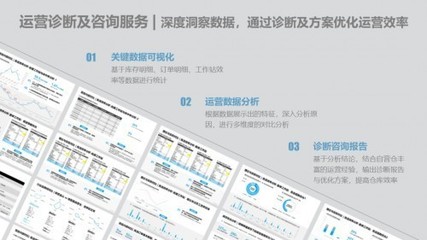 極智嘉RaaS模式再進化 四大增值服務，以信息咨詢為引擎驅動客戶卓越運營