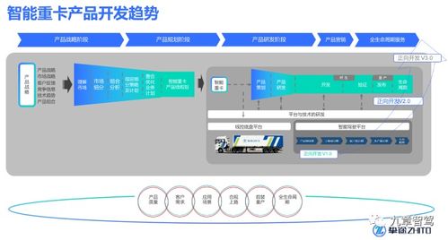 智能重卡產品研發(fā)的三種邏輯博弈與智能系統開發(fā)路徑