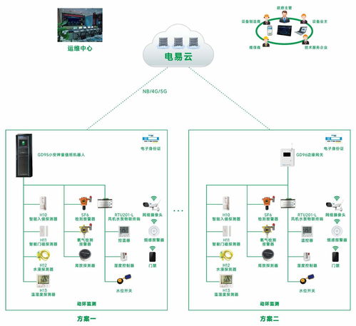 配電室智能綜合監(jiān)控系統 構筑電力安全的智慧中樞