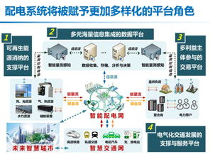 智能配電系統的發(fā)展機遇與挑戰(zhàn)