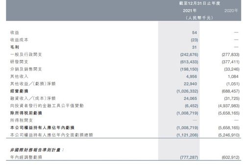 云頂新耀 退回 乳腺癌adc藥物權(quán)益,公司稱(chēng)符合 先求生存 再謀發(fā)展 形勢(shì) 3年賺取3.6倍溢價(jià)仍引股價(jià)大跌